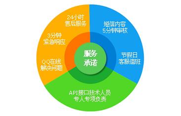 短信验证码平台源码_验证码接码短信平台2021_短信接码验证码平台