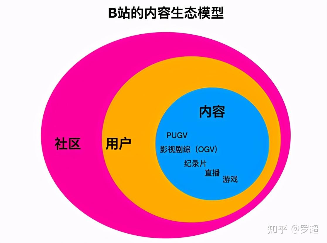 打开b站_怎么禁止b站打开淘宝_b站打开视频黑屏手机