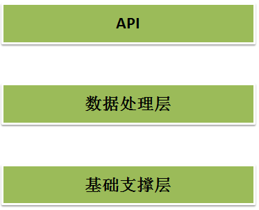 mybatis笔记_笔记本商务电脑_笔记本电脑排行榜