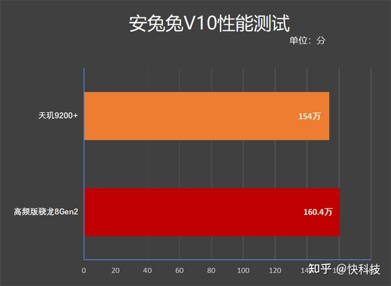 骁龙处理器排行榜表格_骁龙处理器排行榜手机2021_骁龙处理器排行榜