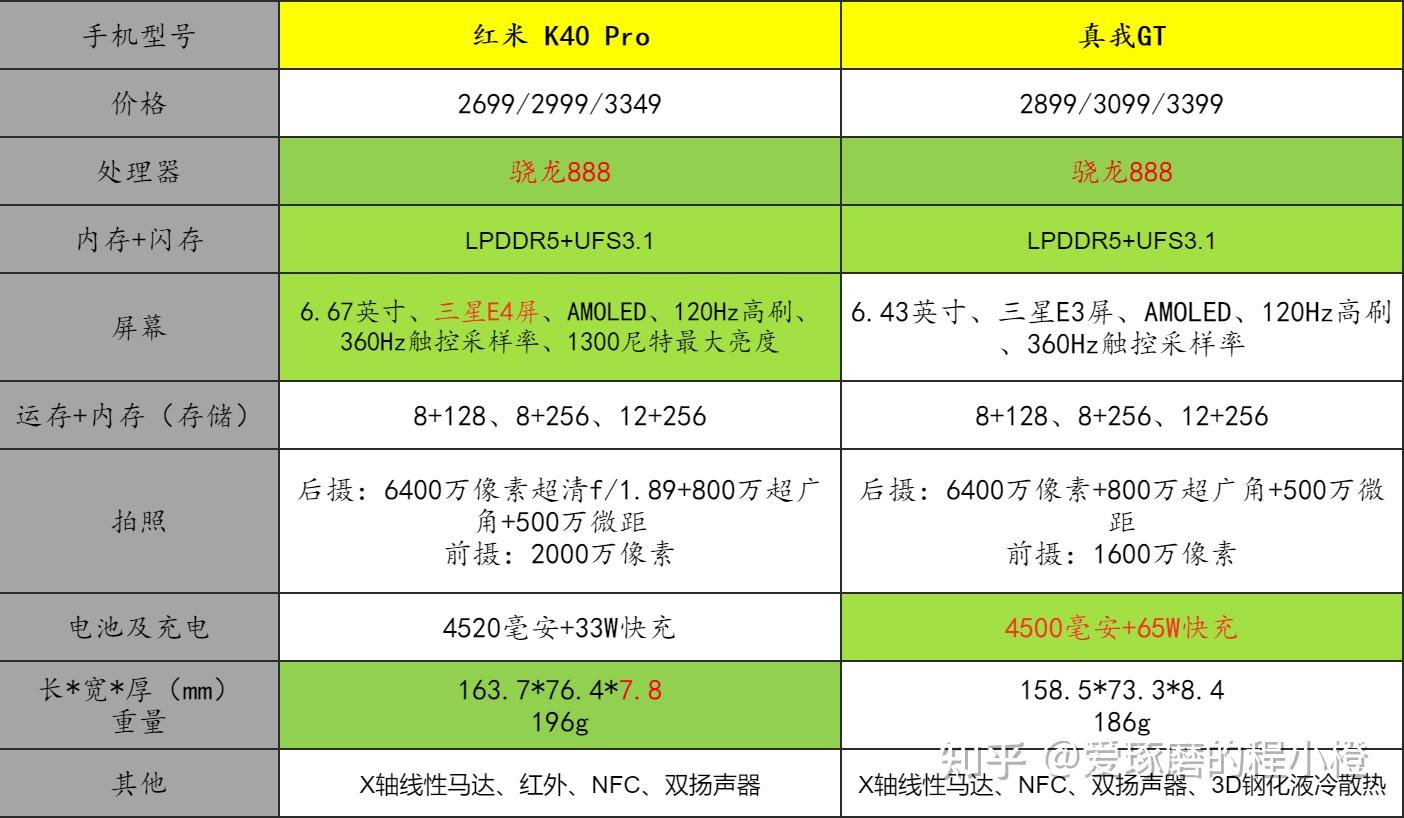 骁龙810和天玑800u_天玑8100max等于骁龙多少_骁龙等于天玑930吗