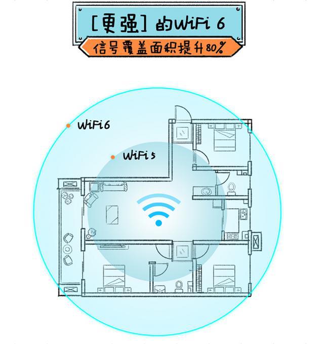 wifi信号强度穿墙_如何增强wifi信号穿墙_信号穿墙能力