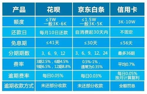 京东白条一次性还款怎么操作_还款操作京东白条性质是什么_京东商城白条还款