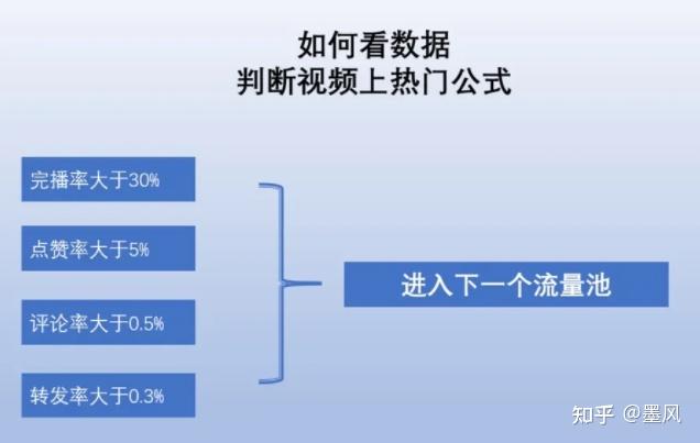 刷抖音完播率_抖音完播率在哪里看_抖音看完播率