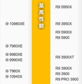 天梯图手机cpu2020_cpu天梯手机最新_手机cpu性能天梯