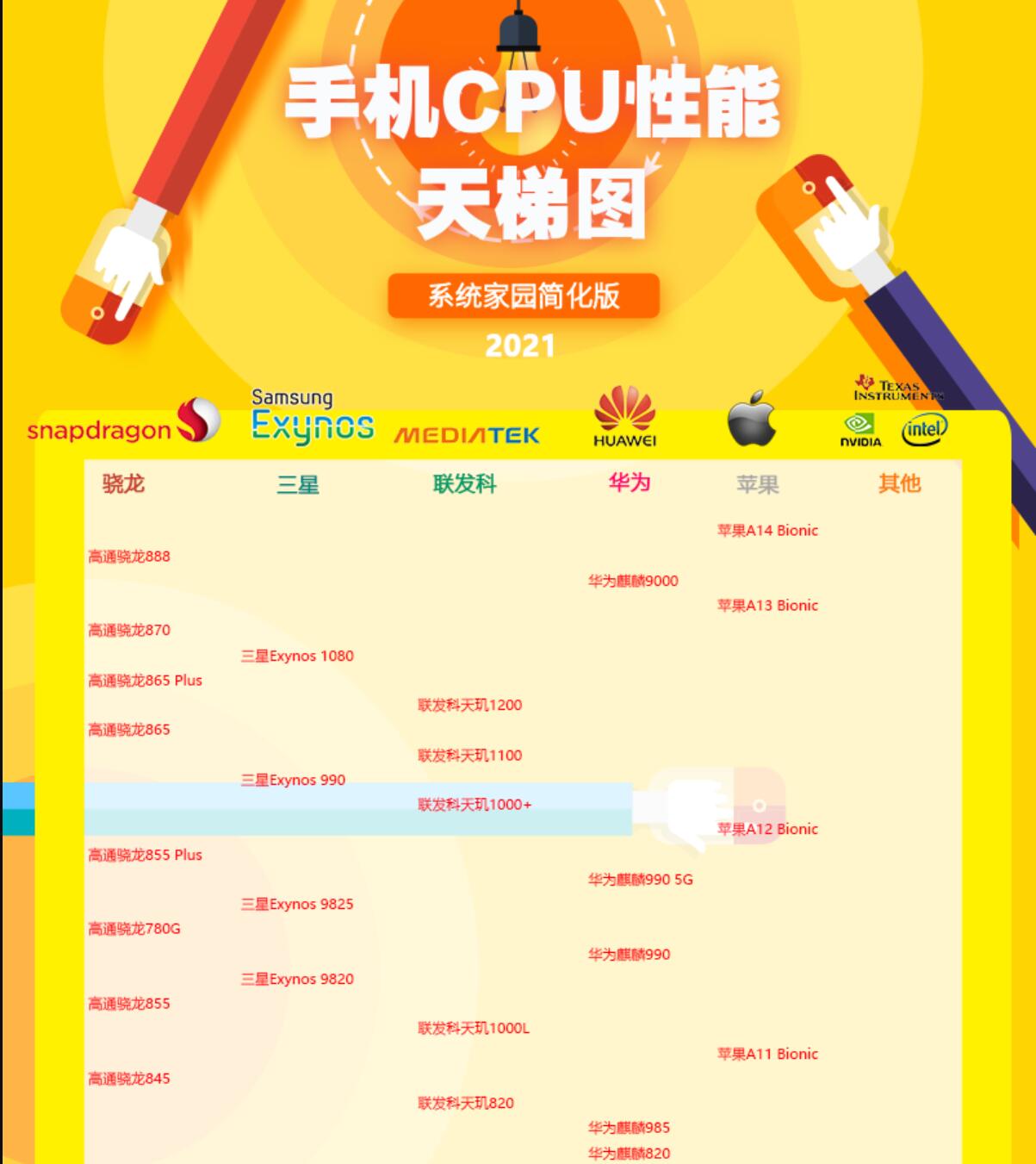 天梯图手机cpu2020_cpu天梯手机最新_手机cpu性能天梯