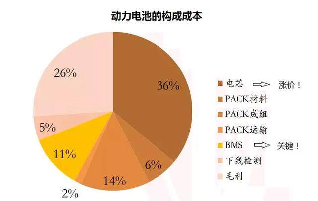 电池容量和额定容量_电池容量80%需要换电池吗_13电池容量