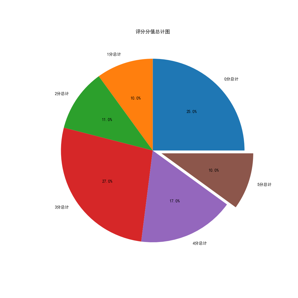 python与r语言哪个好_太原一外小语种报什么语言好_目前那款编程语言好