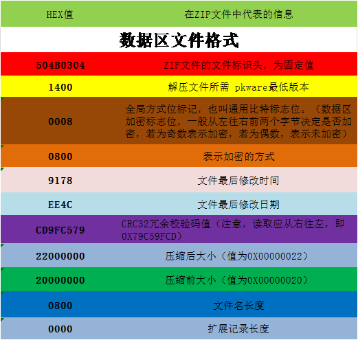 zip格式怎么弄_格式zip怎么弄_表格转化pdf时怎样弄格式