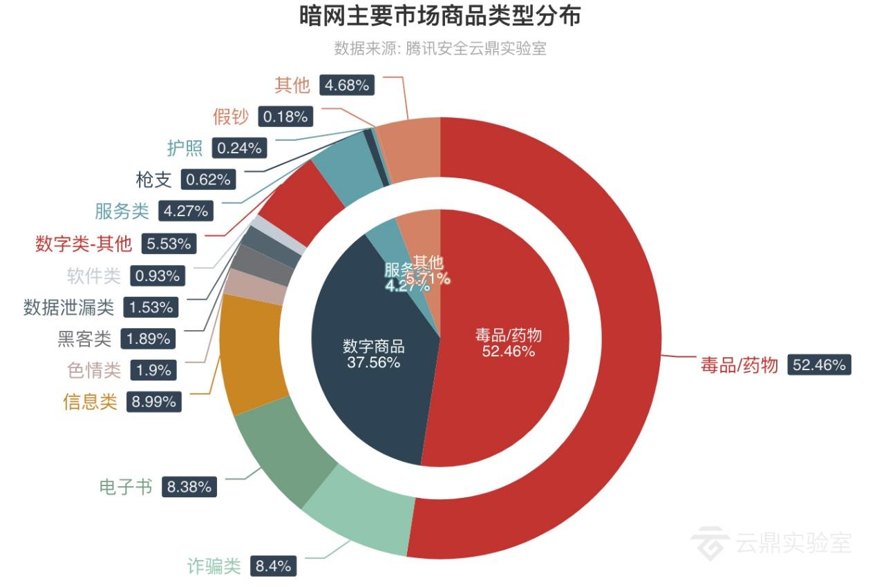 黑市药品交易网站_黑市交易网址_国际黑市交易平台