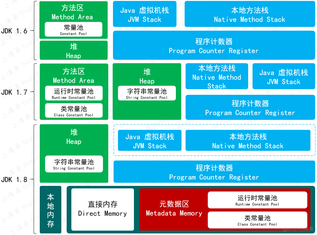 查询版本信息_jdk版本查询_查询版本号