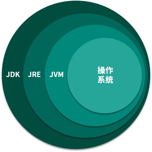 查询版本信息_查询版本号_jdk版本查询