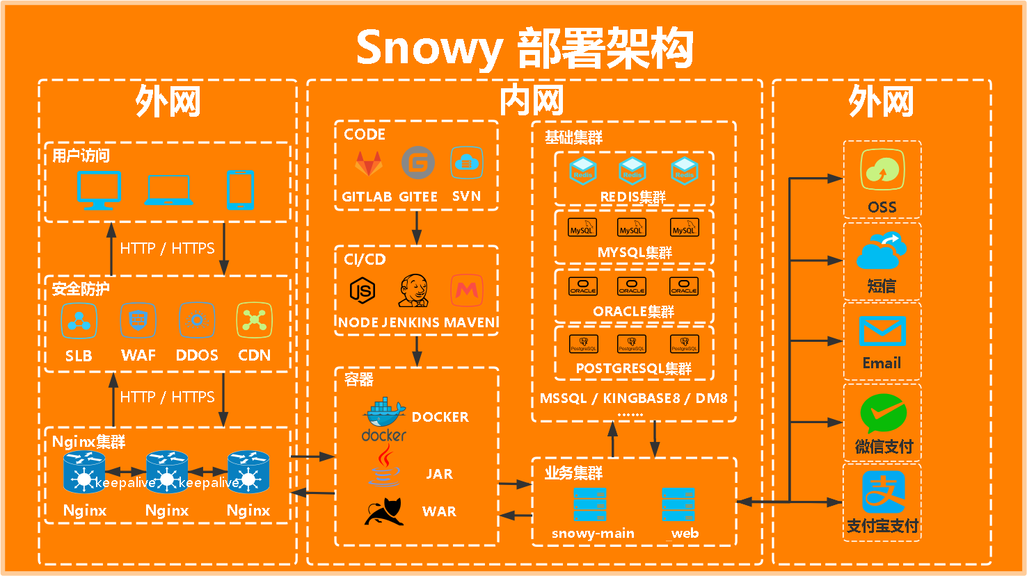 vue修改_修改vuex中的数据_修改vue代码页面不生效