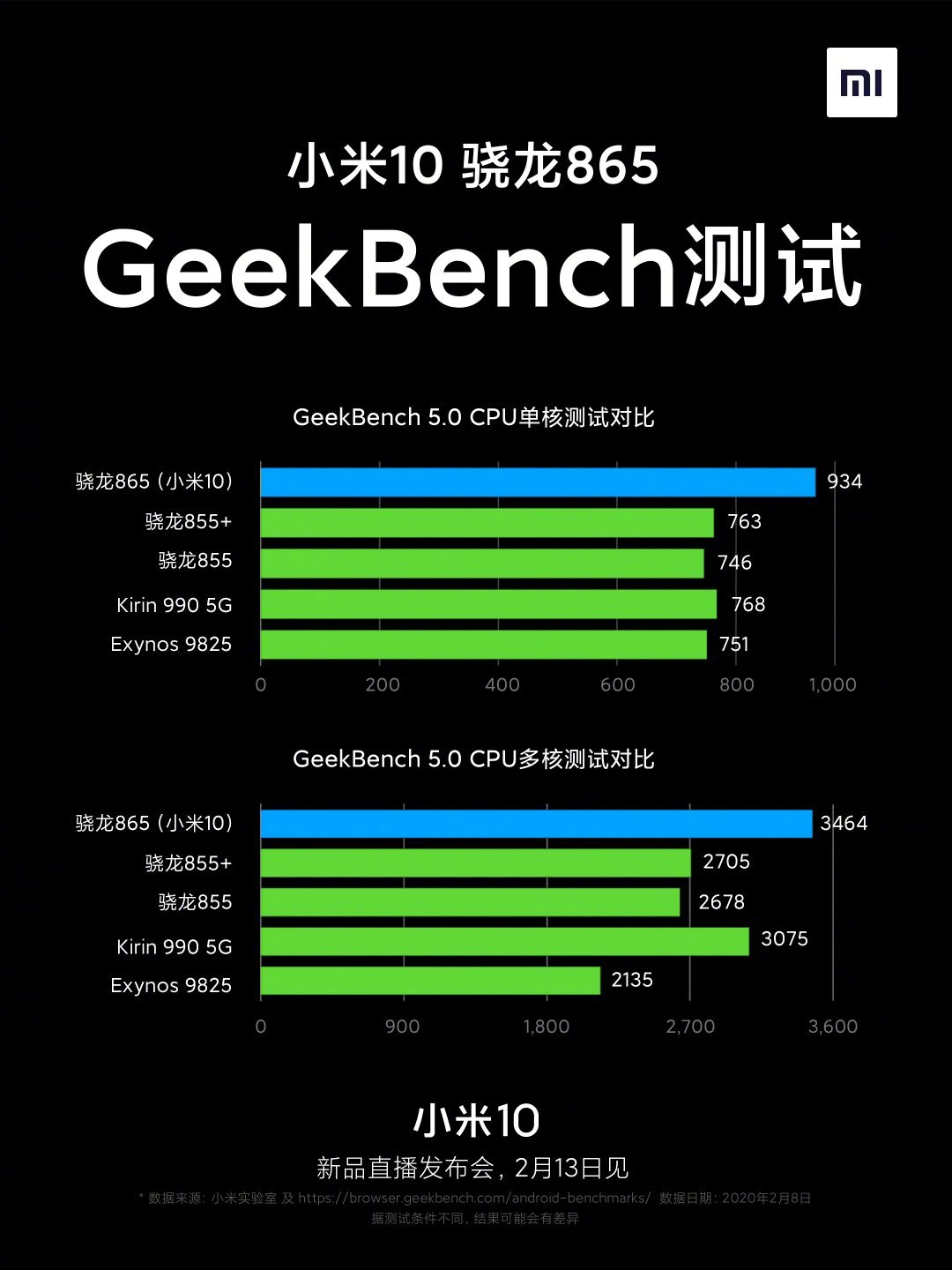 小米11跑分_小米11跑分_小米11跑分