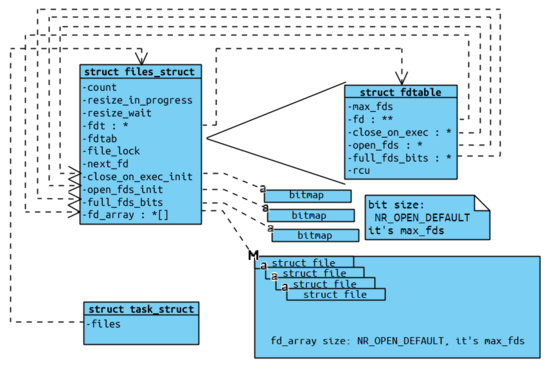 删除文件linux语句_linux删除文件_删除文件linuz