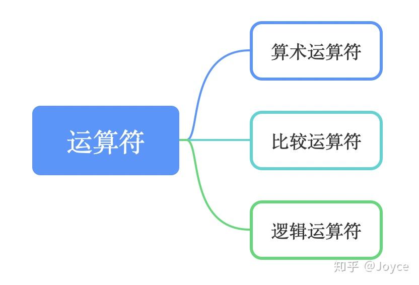 sql日期格式转换成字符_strtok分割多个字符_sql分割字符串