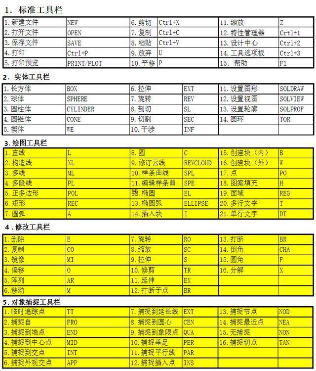 直线打断快捷键cad_cad快捷键大全_打断快捷键cad