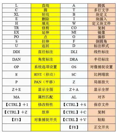 打断快捷键cad_cad快捷键大全_直线打断快捷键cad