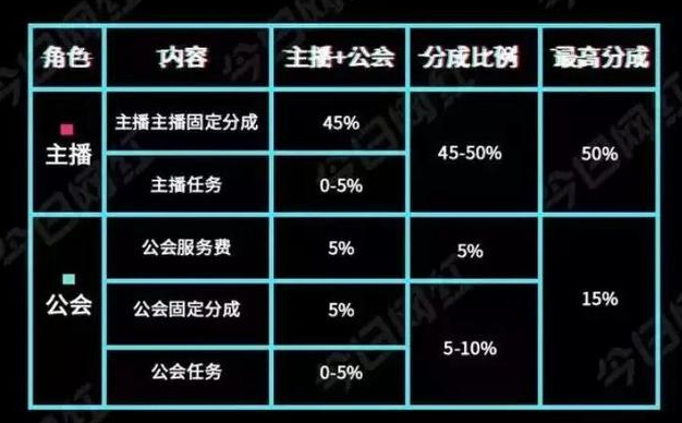 主播税收是20%吗_主播赚100万扣多少税_主播收入交税