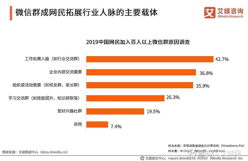 微信可以加人_能好友微信加人的软件_微信好友最多能加多少人