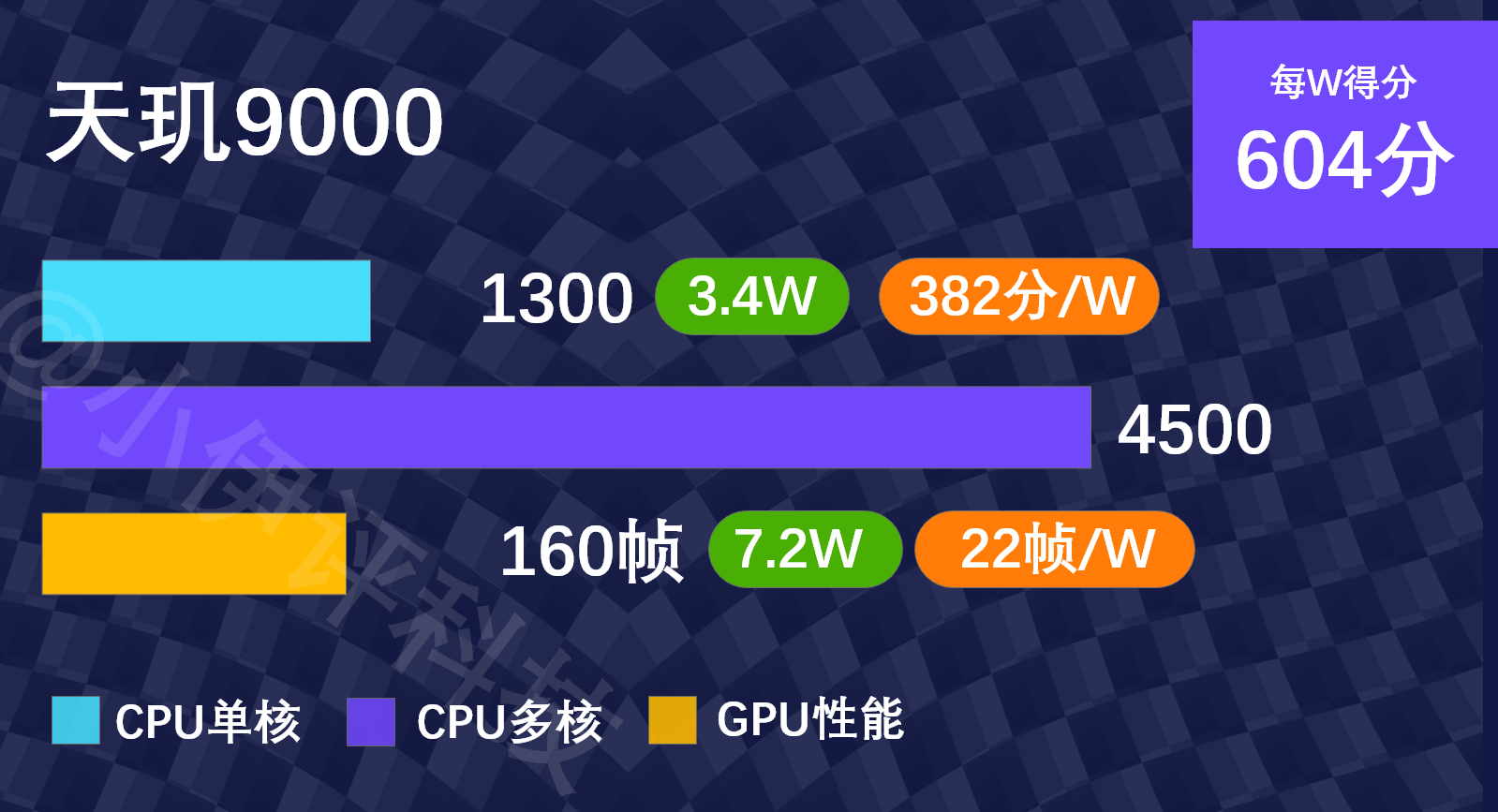 天玑8300相比骁龙水平_骁龙778gplus什么水平_天玑8200相比骁龙水平