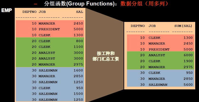 语句排序题七大解题技巧_dml语句_语句是什么意思