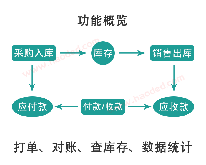 里诺仓库管理软件_仓库管理软件wms_仓库管理软件操作流程