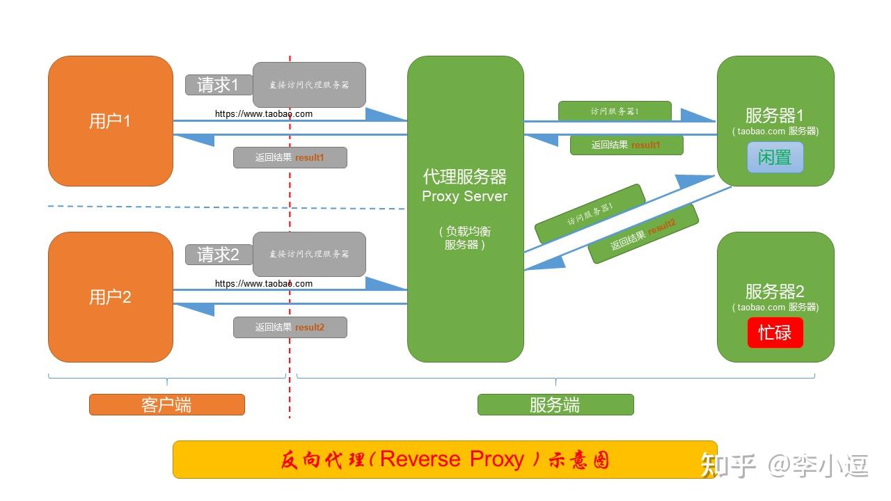 nginx正则表达式_nginx正则表达式_nginx正则匹配基础用法