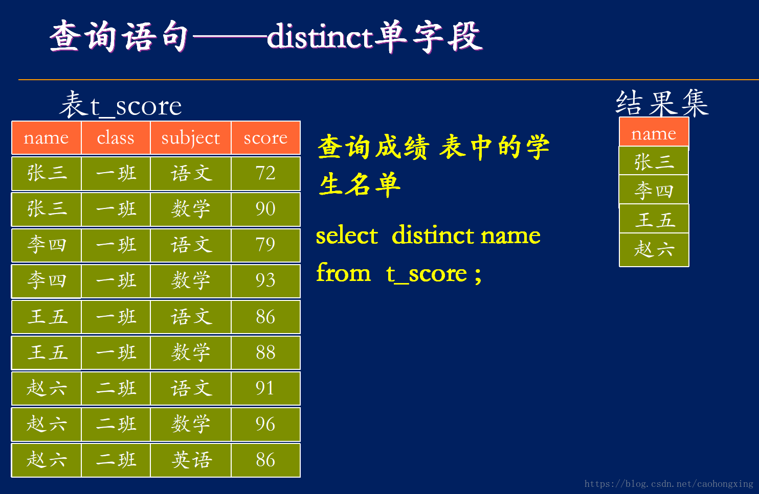 where和having的区别_区别词_区别英语