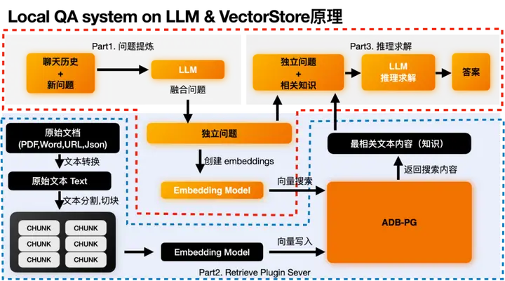 驱动总裁_驱动程序_adb驱动