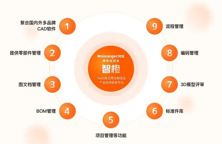 autocad面域命令_cad面域命令怎么用_cad面域命令是什么意思