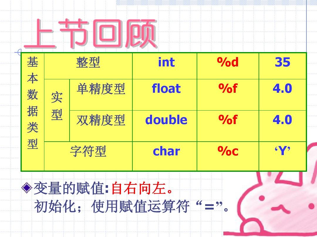 c语言优先级排序图片_排序中的c_优先级排序题