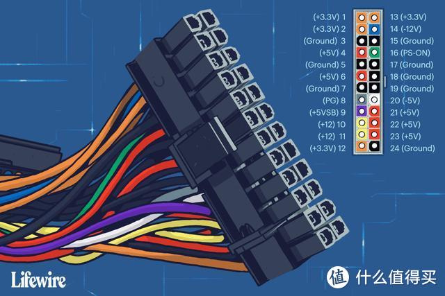 m2接口pcie3.0和4.0区别_232和485接口区别_usb和typec接口区别