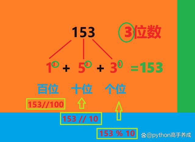 《python基础教程》_计算机教程基础_python基础教程