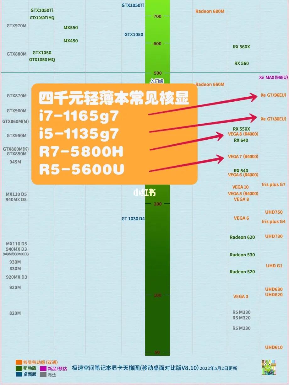 显卡天梯图2021最新版_显卡天梯图大全_2022年最新显卡天梯图