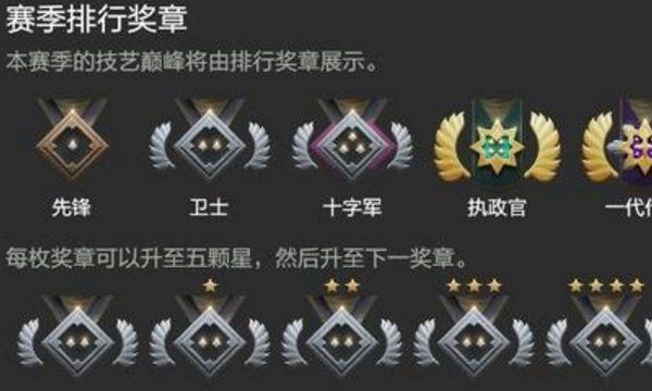 积分天梯对应段位dota2_dota天梯积分多少算高手_dota2天梯积分对应段位