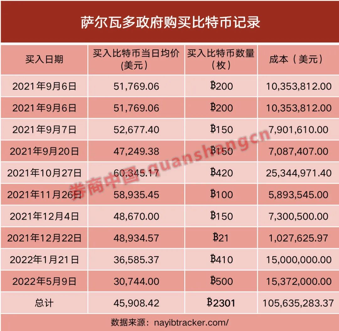 狗狗币今天行情_今日狗狗币的价格行情_狗狗币今天的行情