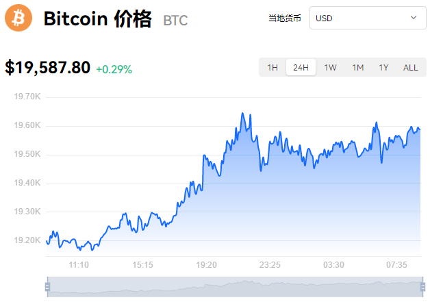 btc美元价格_美元价格今日行情_美元价格换算人民币