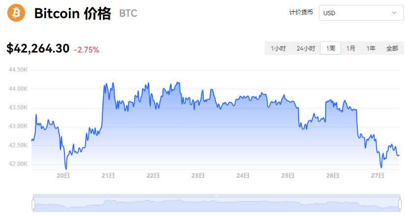 美元价格换算人民币_btc美元价格_美元价格今日行情