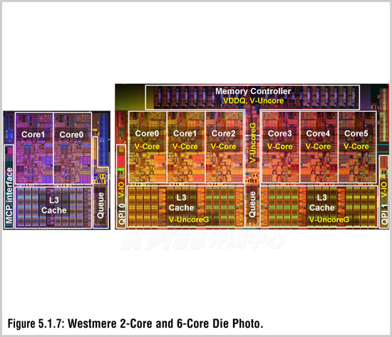 至强intel_intel至强w3503_intel至强e5相当于i几