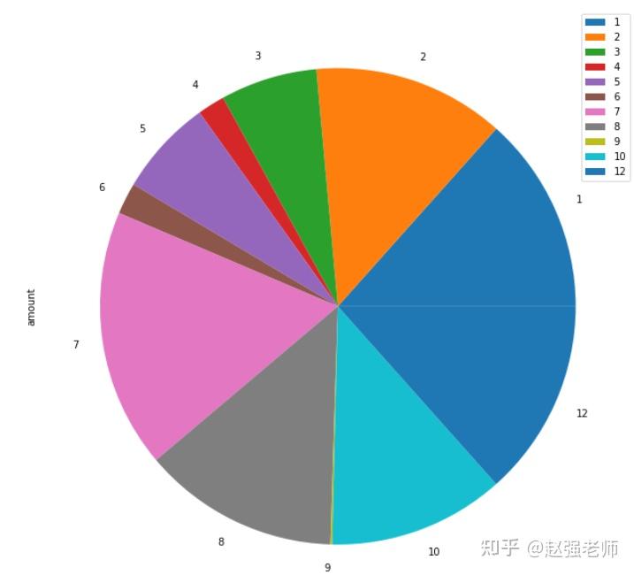 python基础数据类型操作_python基本数据类型_python3种基本数据类型