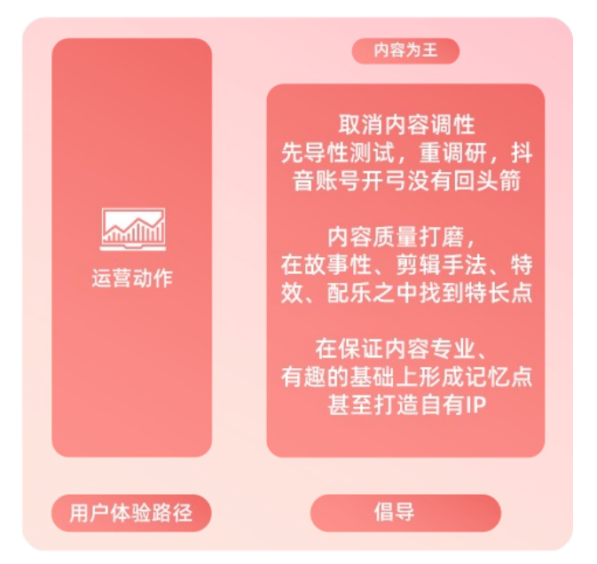 抖音企业号收费_抖音企业号收费标准_抖音企业号价格