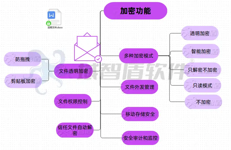 电脑小键盘数字键不能用怎么办_带数字键盘电脑_键盘就数字键能用