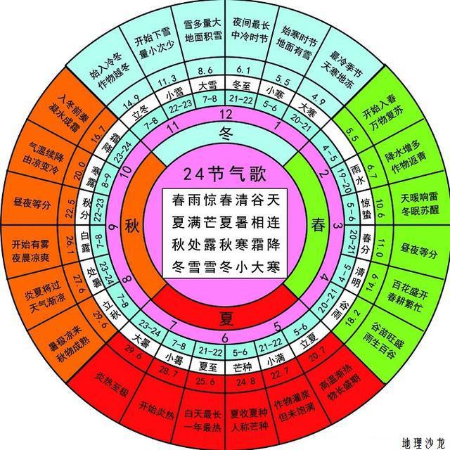 立春是一月_立春是几月几日?_立春月是什么意思