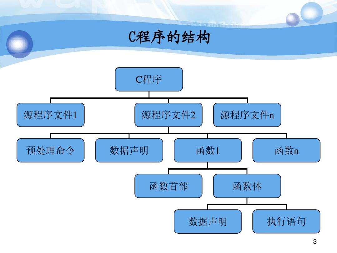 运算律_运算律的全部公式_java与运算