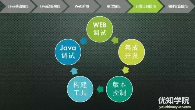 运算律的全部公式_java与运算_运算律