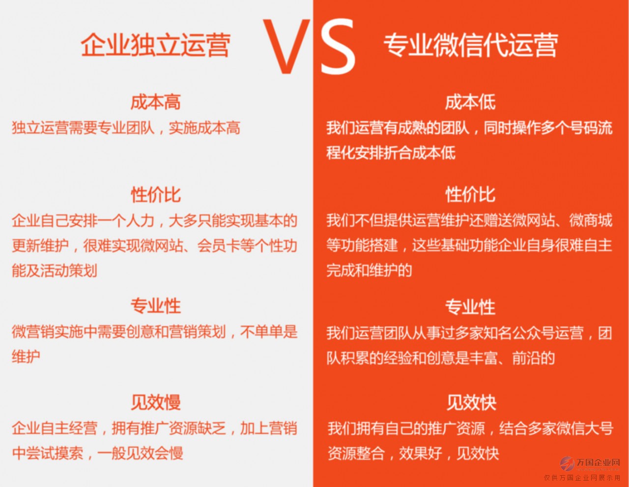 微信公众号平台建立_公众微信建立平台号是什么_微信公众号创建平台怎么填