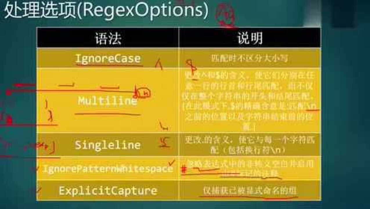 手机号正则验证-正则表达式：验证手机号格式的神秘工具，你了解