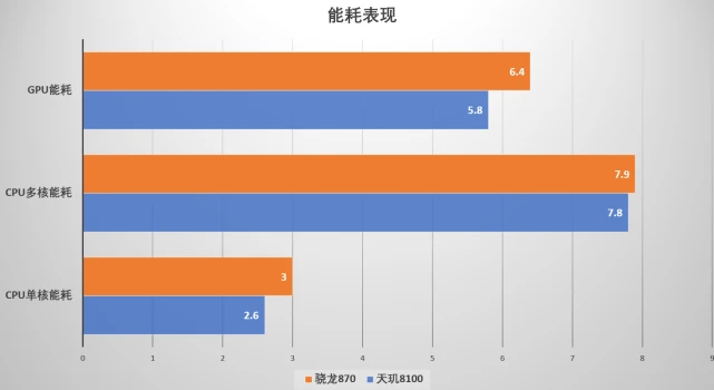 骁龙820对比天玑820_骁龙870跟天玑8200哪个好_骁龙好天玑哪个好