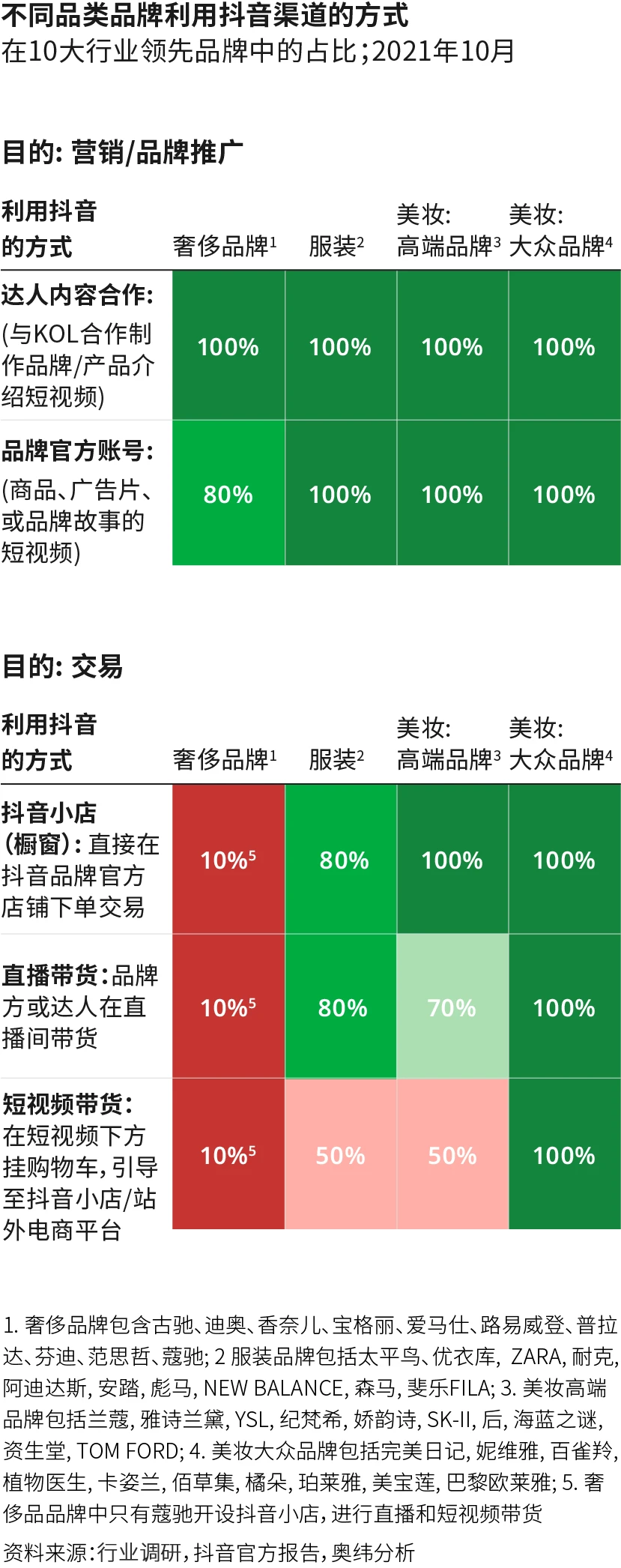 抖音买平台号可以注销吗_抖音买平台号可以退货吗_哪个平台可以买抖音号
